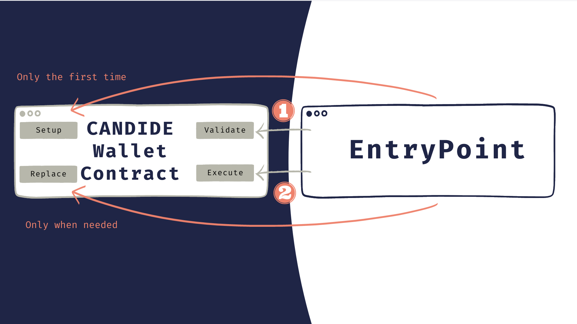 candide-contracts-entrypoint